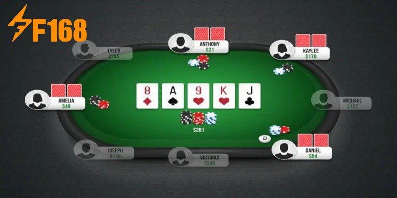 Tổ hợp bài và hành động trong poker